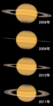 環の傾きの変化（2008,2009,2010,2011）