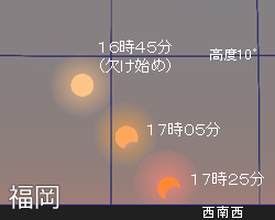 福岡から見た部分日食