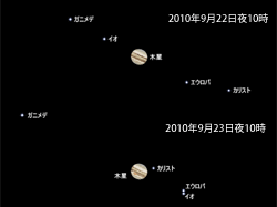 2010年9月22日と9月23日のガリレオ衛星の位置