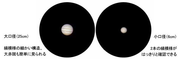 口径25cmと6cmの天体望遠鏡で見た木星