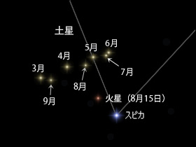 2012年3〜9月の土星の位置を示した星図