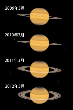 2009年〜2012年の土星の見え方