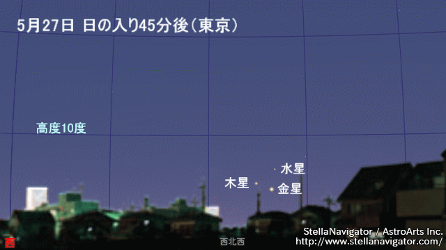 2013年5月20〜31日 日の入り45分後の西の空のようす（東京）