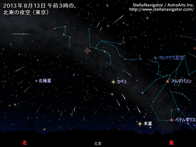 2013年8月13日 午前3時ごろの北東の星図