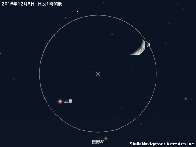 星図（12月5日 月と火星が接近）