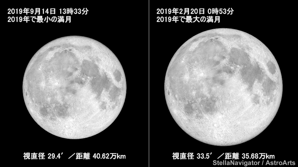 2019年の満月の大きさ比べ