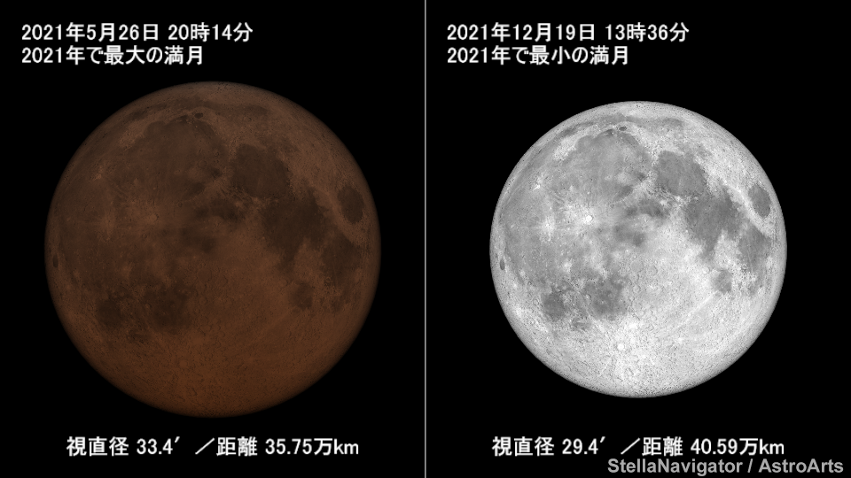 2021年で最大の満月と最小の満月のサイズ比較