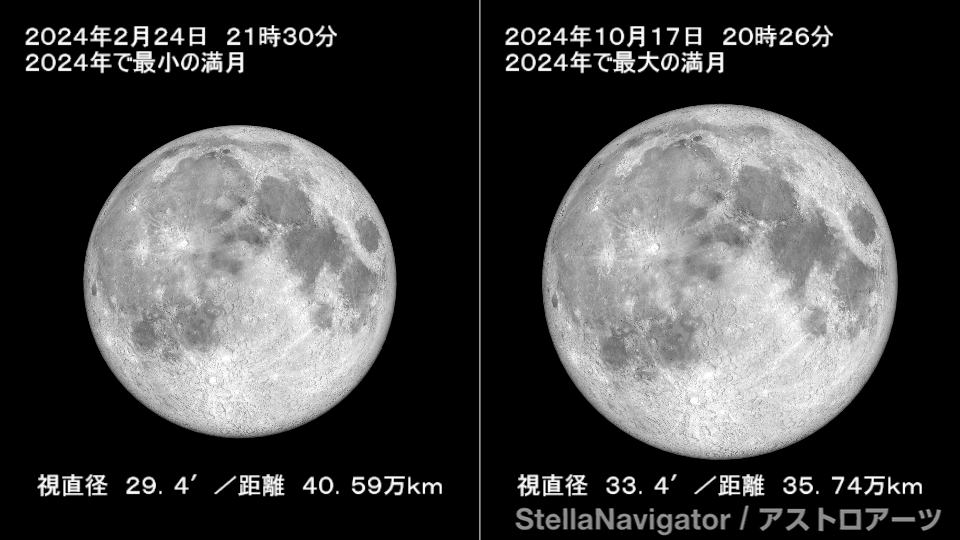 満月の大きさ比べ