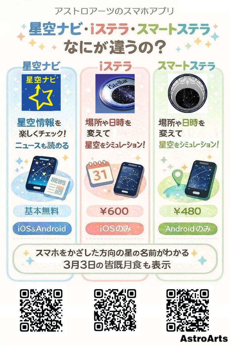 星空ナビ、iステラ、スマートステラの紹介画像。価格や機能を簡単に比較している。クリックでモバイル製品ページへ。