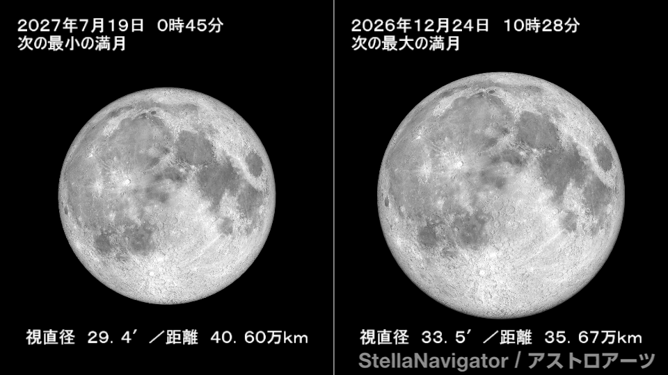 満月の大きさ比べ
