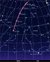 7/1から7/15までの深夜0時のリニア彗星の動き（地平座標）