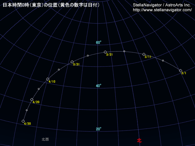 2012年3〜4月 深夜0時（東京）の、ギャラッド彗星の位置