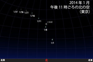 2014ǯ1̤ζΥ