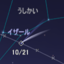 星図、観察方法