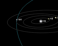 スイフト・タットル彗星の軌道付近を地球が通過する